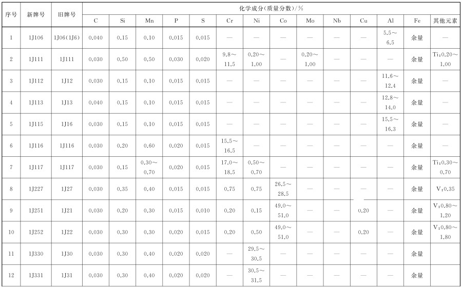 ec47a92707d58e891050f289b028564